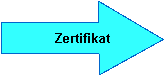 Zertifikat