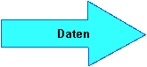 Daten